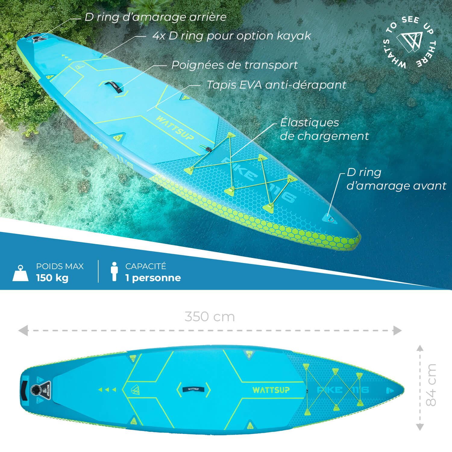 Caractéristiques du SUP Pike