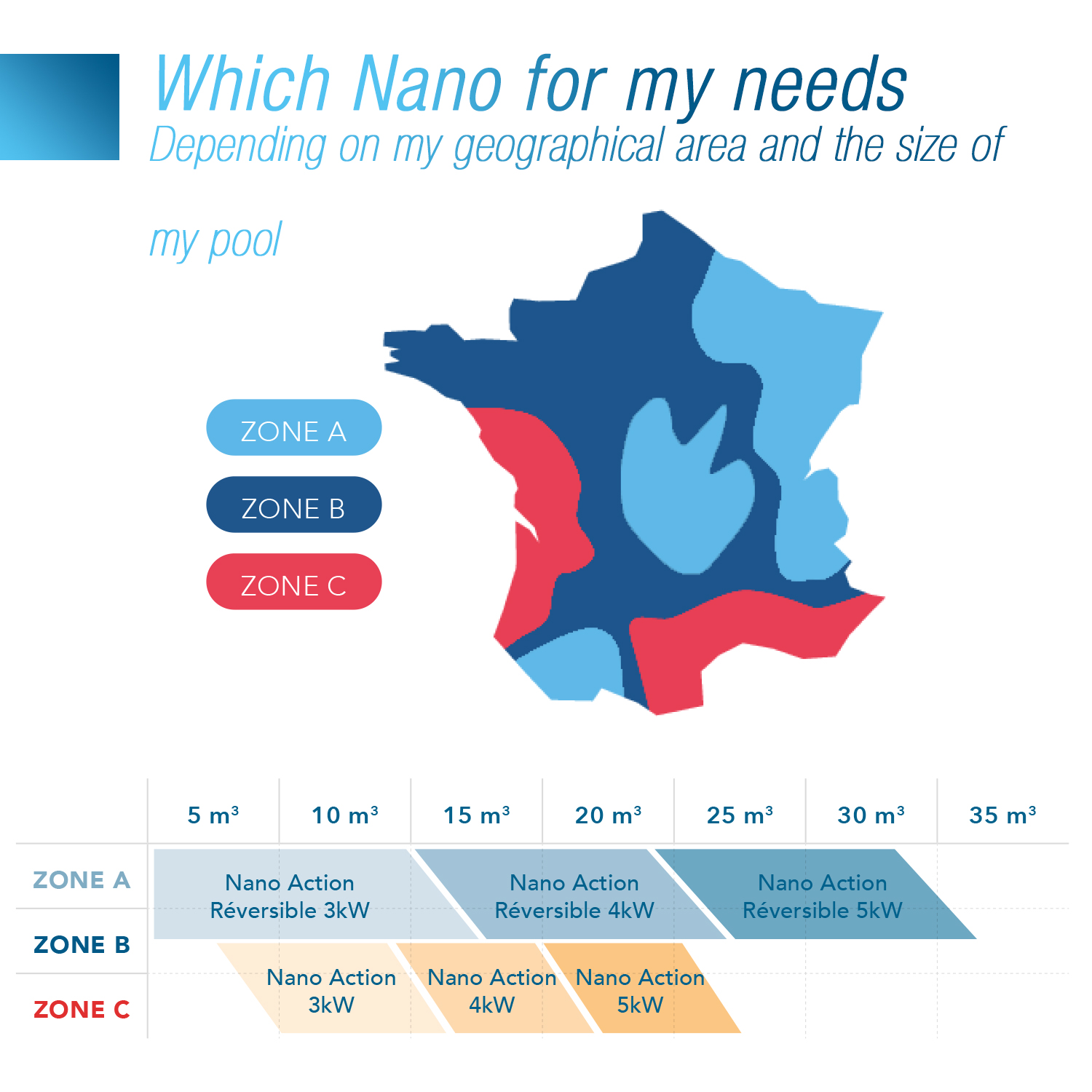 Nano Action toutes zones